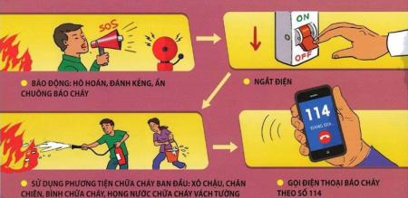 Các giải pháp phòng cháy, chữa cháy